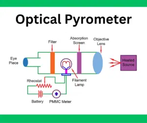Optical Pyrometer- Definition, Construction, Working