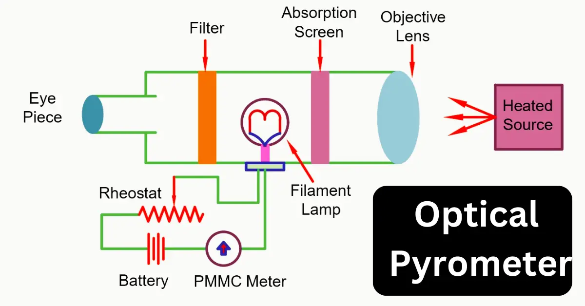 Uses Of Optical Pyrometer at Makayla Sato blog