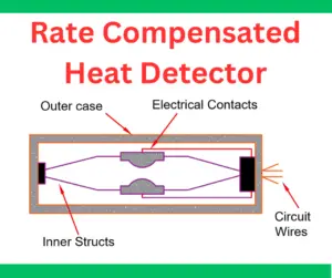 Rate Compensated Heat Detectors