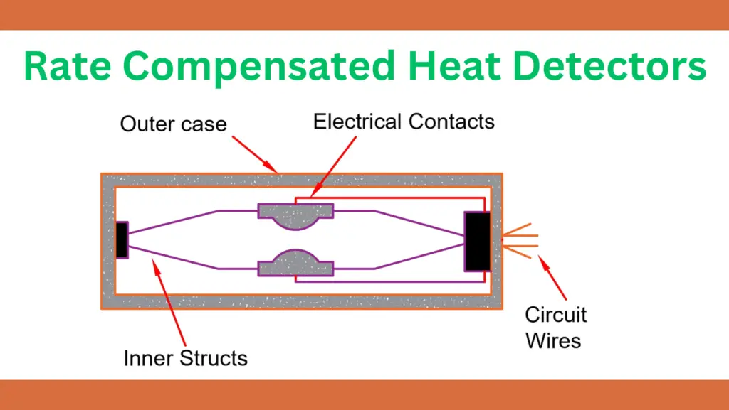 Rate Compensated Heat Detectors explained