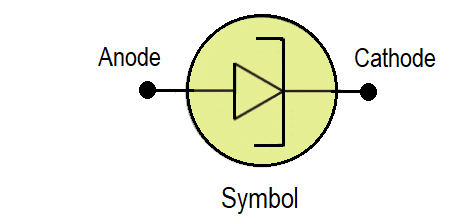 tunnel diode symbol