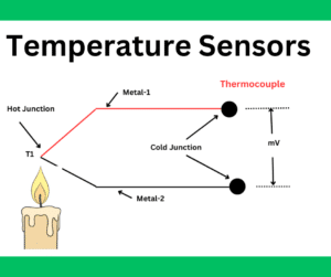 4 Most Common Types of Temperature Sensors