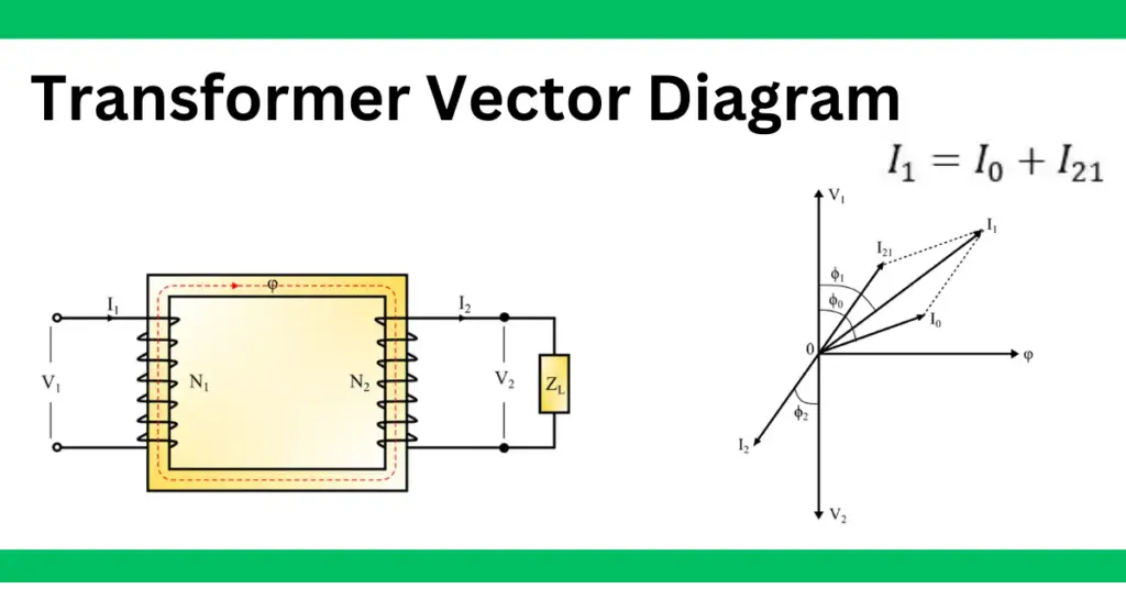 Transformer vector diagram exxplained