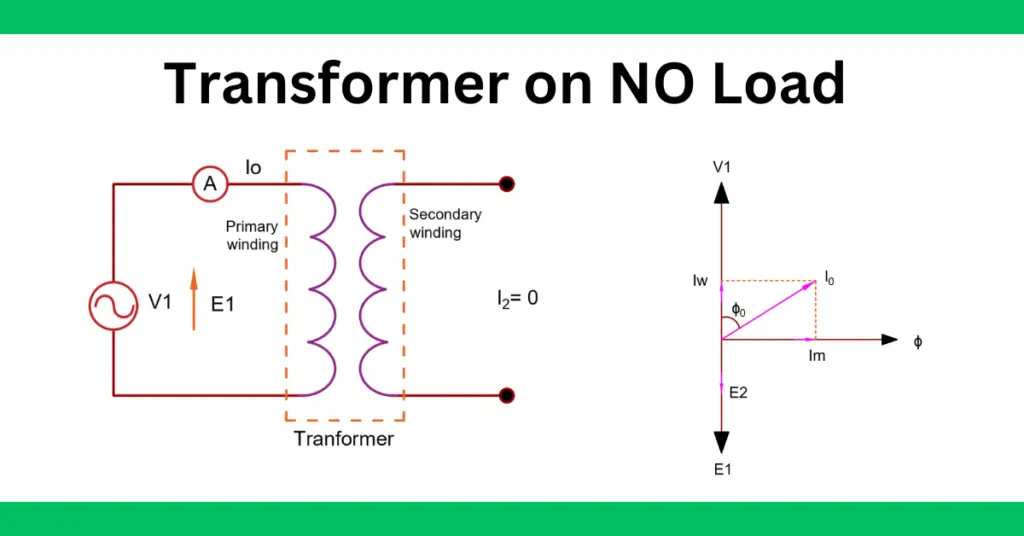 Transformer on NO Load Condition- Phasor Diagram of Transformer