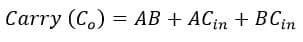 Boolean function for carry (Co) - full adder