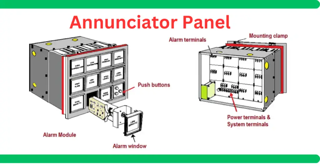 Annunciator Panel- Purpose, Working Principle, Applications explained