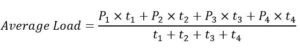 What is Load Factor? Definition & Meaning, Calculations