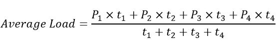 average load formula