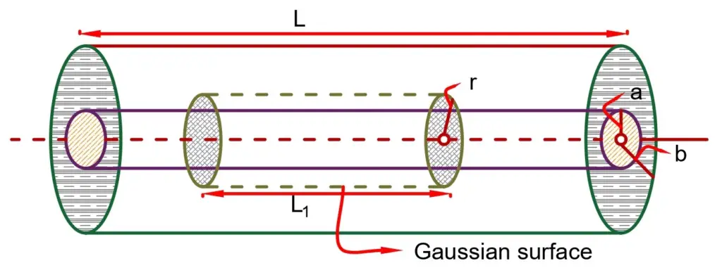 Derivation of Cylindrical Capacitor Formula