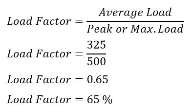 Load Factor Example 3 Question solutionj