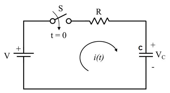 Transient Response of Capacitor During Charging