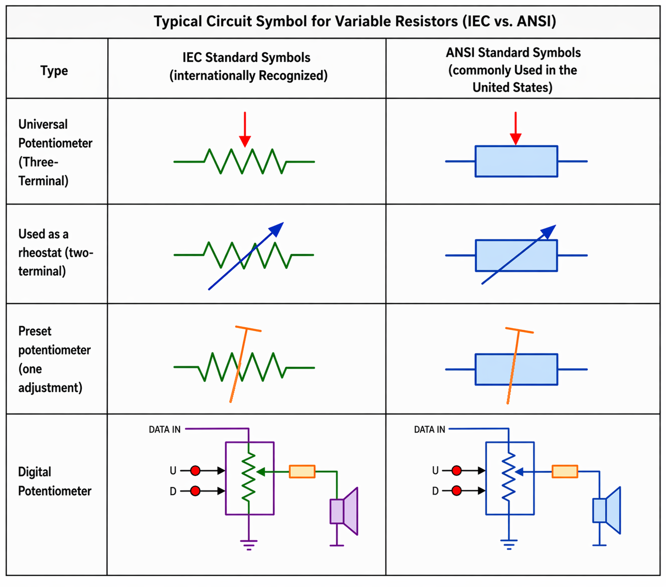 Variable Resistor: Definition, Symbol, Types, and Applications