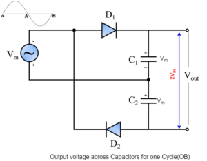 Voltage Doubler- Circuit Diagram, Half-Wave & Full-Wave