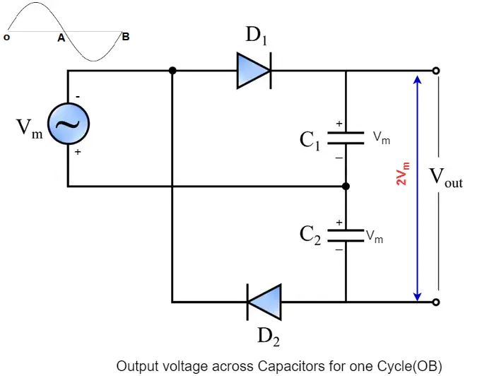 Output voltage across capacitor in full wave voltage doubler