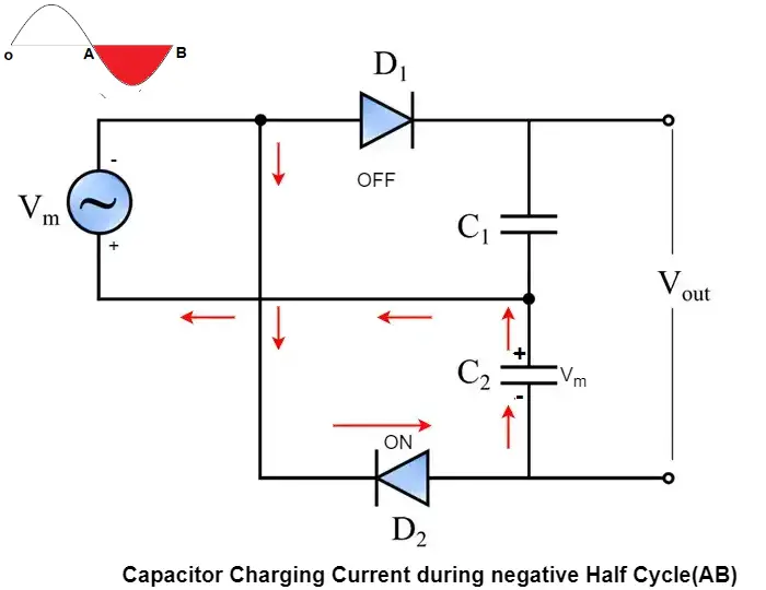capacitor charging current during negative  half cycle
