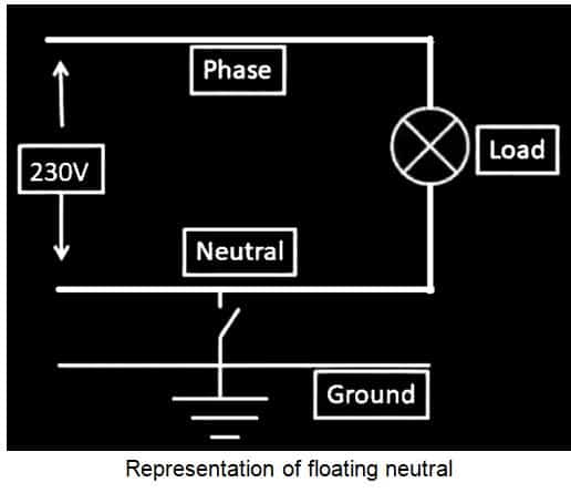 representation of floating neutral