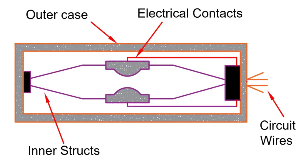 Rate Compensated Heat Detectors