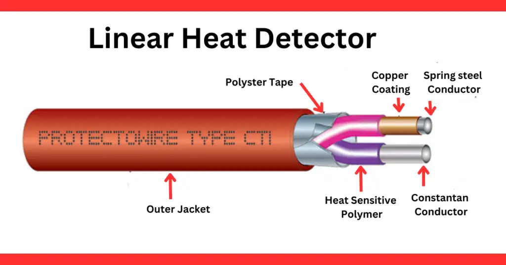 What are Linear Heat Detectors? its working and applications explained