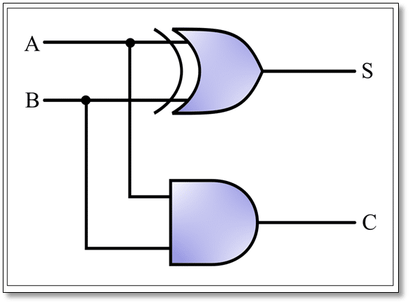 Half adding circuit