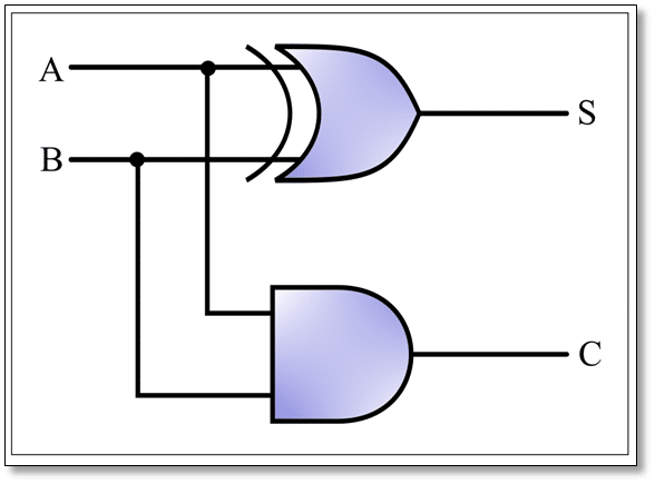 Binary Adder In Digital Electronics