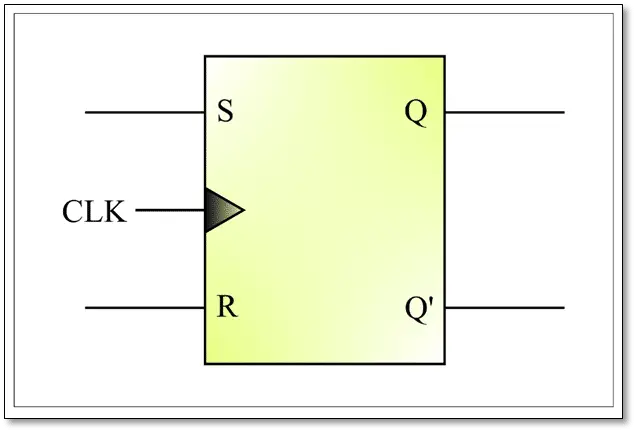  block diagram of a SR Flip flop