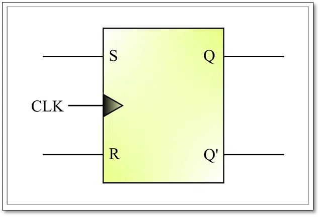 block diagram of a SR Flip flop