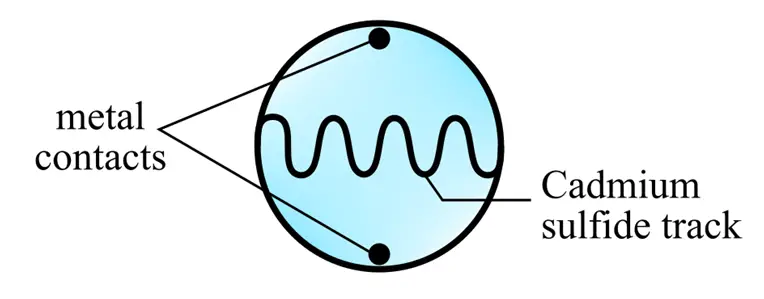 Construction of Light-dependent resistors (LDR)