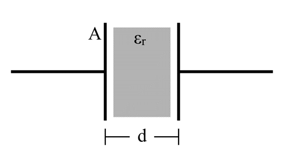 capacitance formula