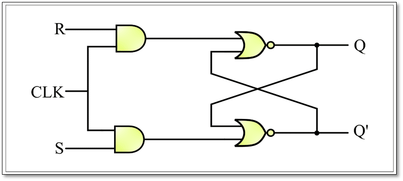 SR Flip Flop using NOR Latch