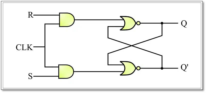 SR Flip Flop using NOR Latch