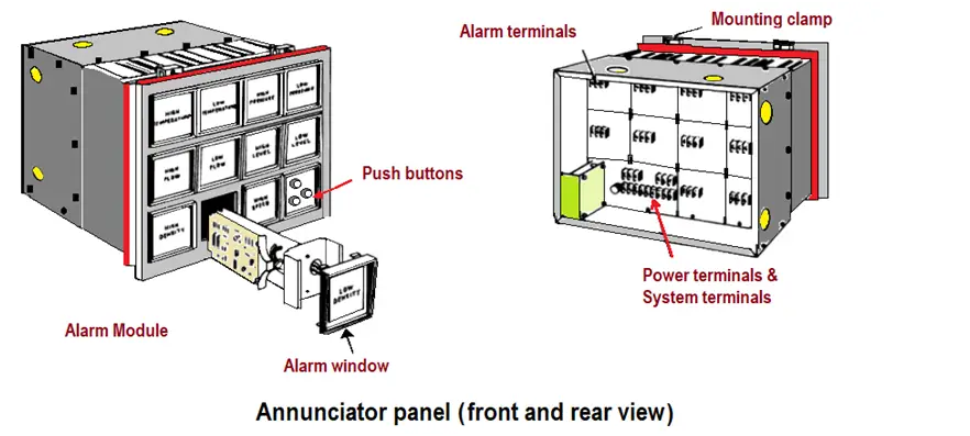 Components of an Annunciator Panel