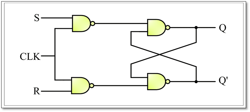 SR Flip Flop using NAND Latch