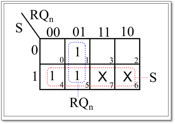 Characteristic Equation of SR Flip-Flop