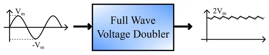  input and output waveform of full wave voltage doubler