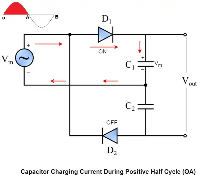 capacitor charging current during positive half cycle