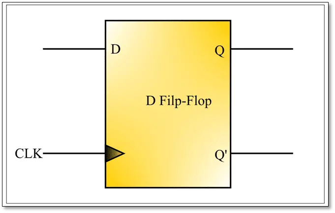 logic block diagram of a D flip flop 
