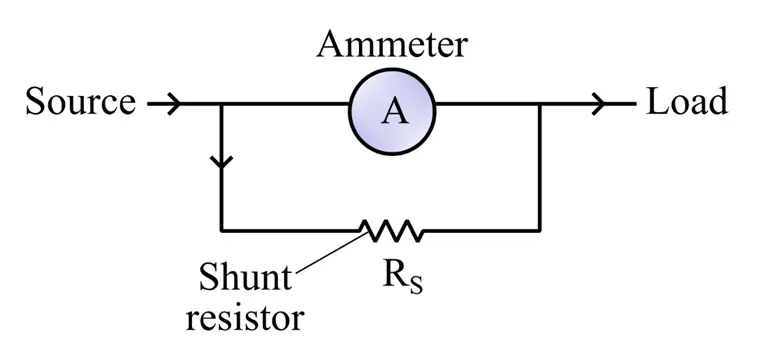 shunt resistor in ammeter circuit