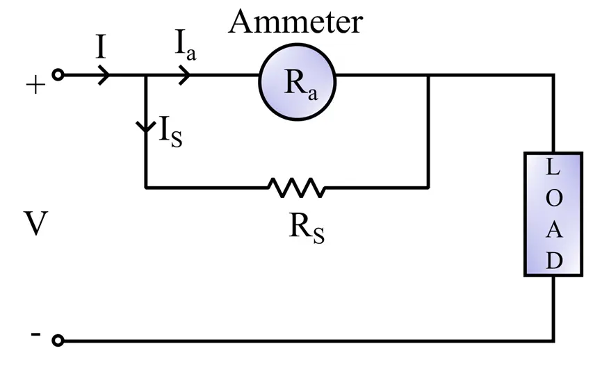 Extending Range of Ammeter using Shunt Resistor