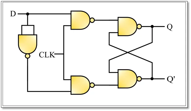 D Flip Flop Circuit Diagram