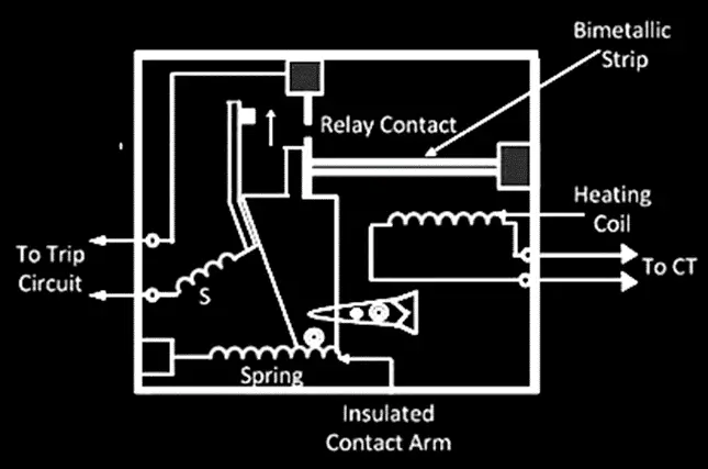 Working Principle of a Thermal Overload Relay