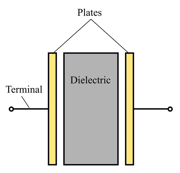 parallel plate capacitor