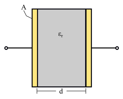 Parallel Plate Capacitor with Uniform Dielectric Medium