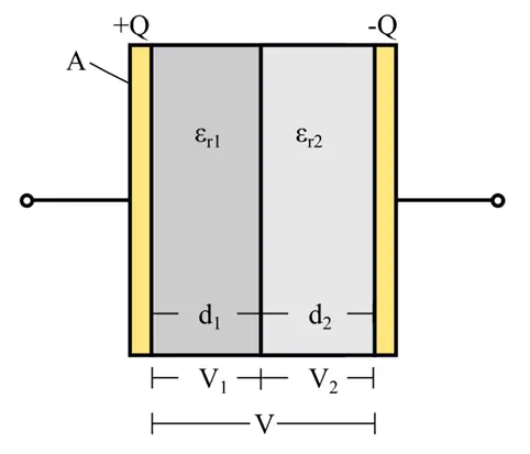 Parallel Plate Capacitor with Composite Dielectric Medium