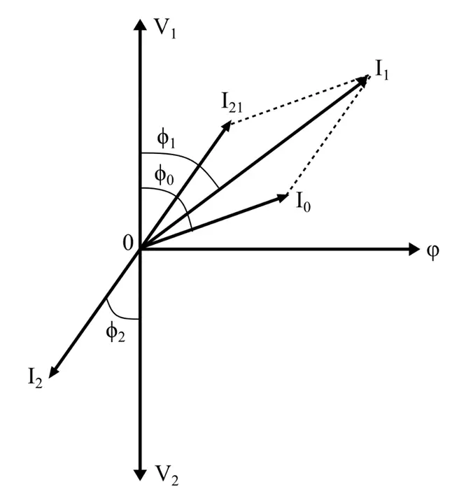 vector diagram of transformer