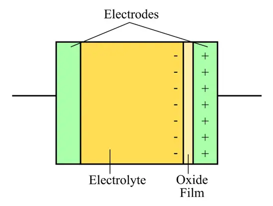 Construction of Electrolytic Capacitor