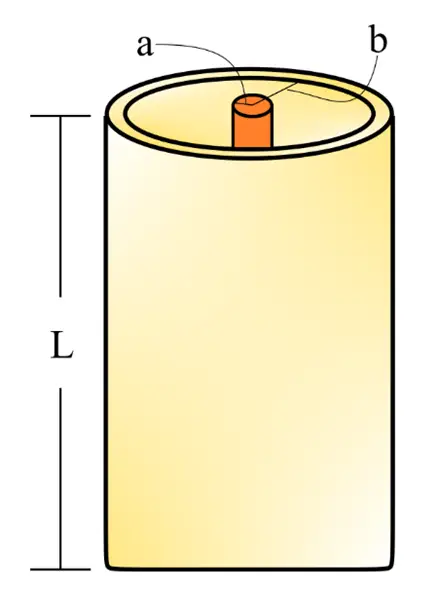 Cylindrical Capacitor