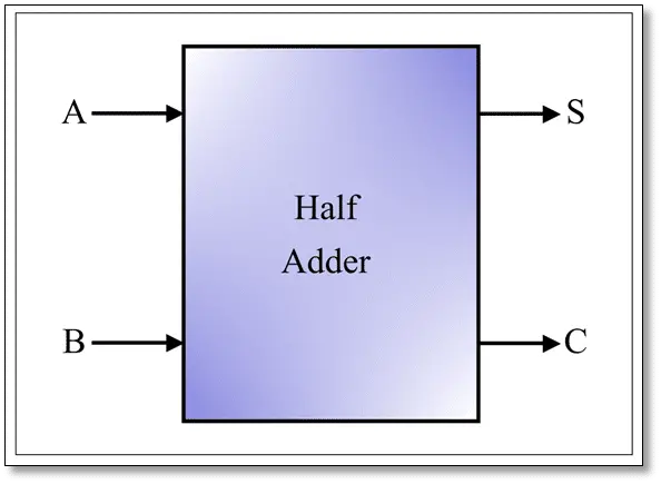Half Adder block diagram