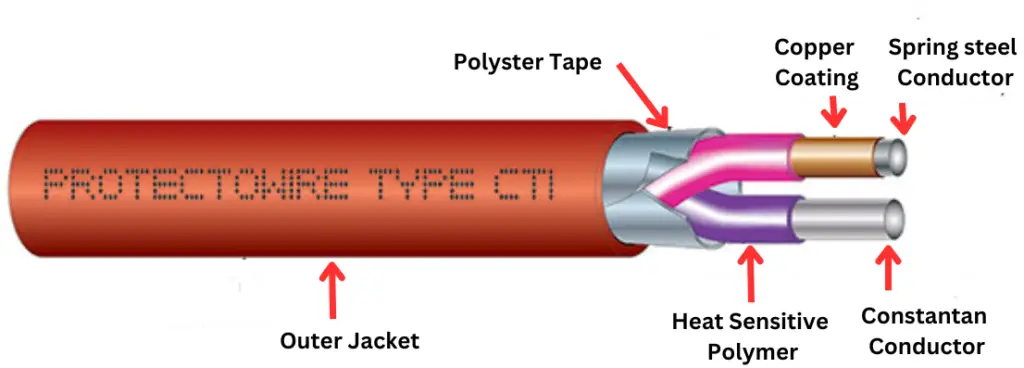 Linear Heat Detector Cable