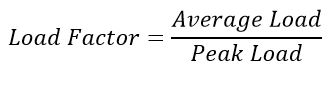 load factor formula