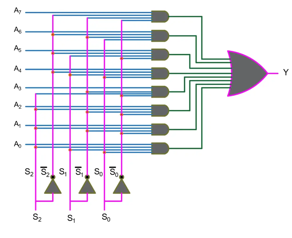 logic circuit of 8×1 Multiplexer